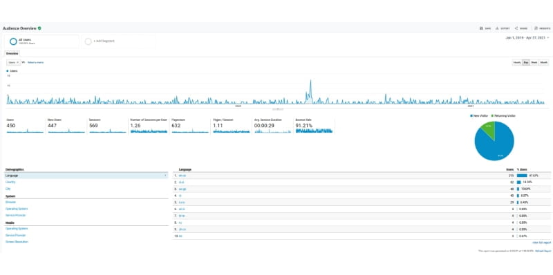 Google Analytics primer