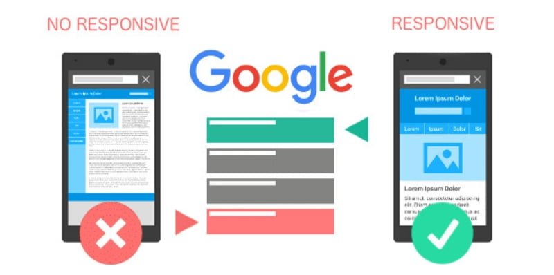 Spletna stran prilagojena mobilnim napravam